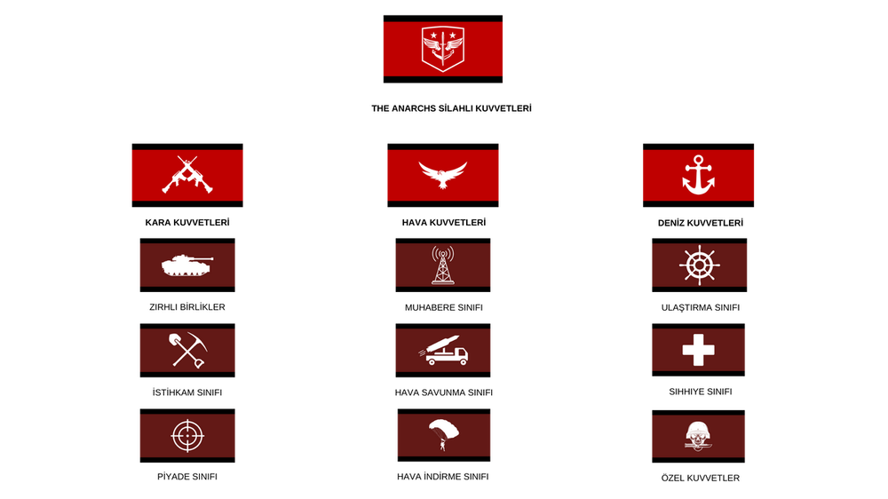 THE ANARCHS SİLAHLI KUVVETLERİ.png